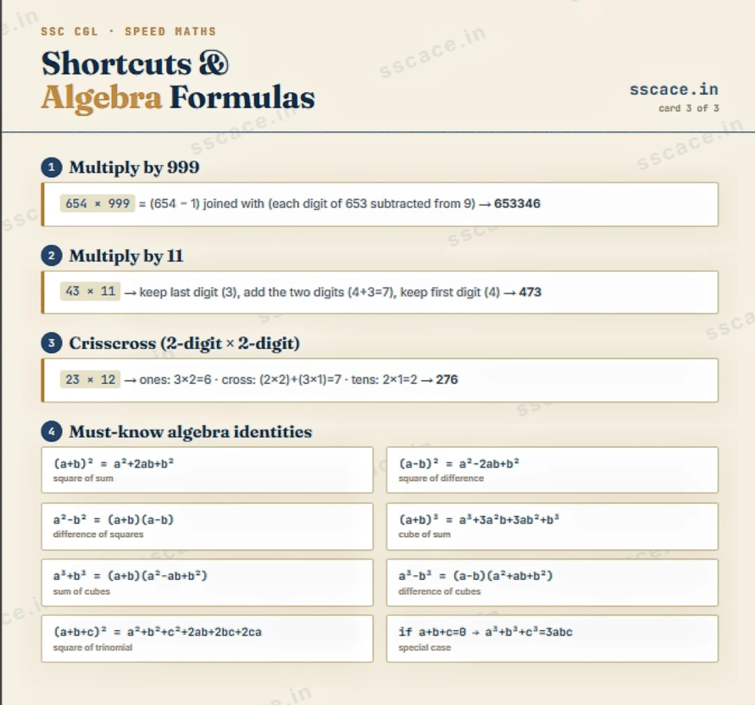 SSC CGL speed maths shortcuts for multiply by 999, multiply by 11, criss-cross method and algebra identities